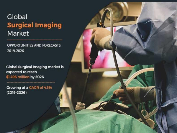 Surgical Imaging Market Size, Top Companies, Share, Growth And Forecast 2033