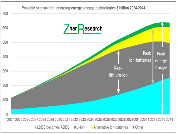 Lithium Ion Battery Pride Before The Fall