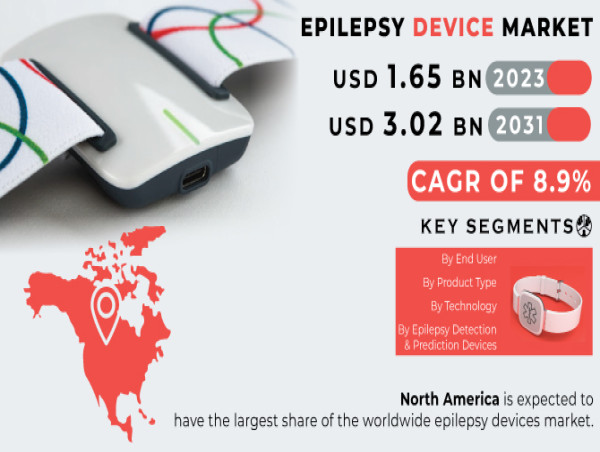  Epilepsy Device Market to Surpass USD 3.02 Billion by 2031 Driven by Rising Epilepsy Prevalence 