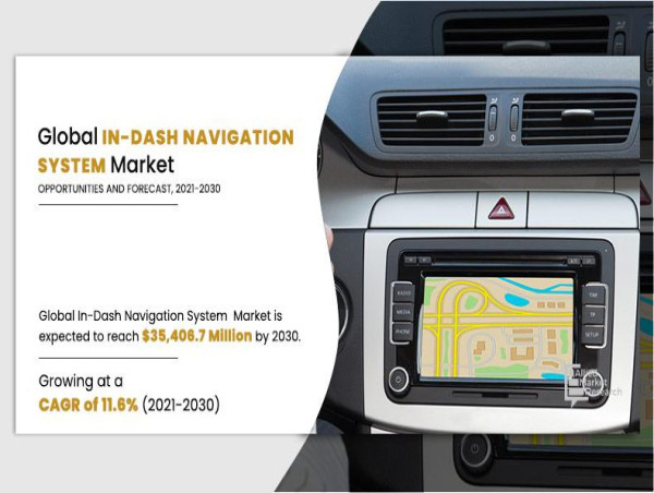  In-Dash Navigation System Market to Triple in Value, Reaching $35.4 Billion by 2030 