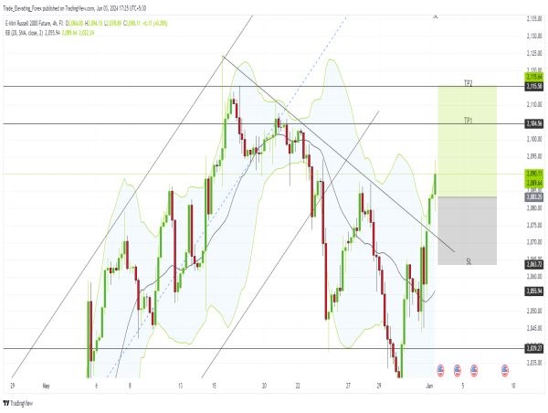  Long US2000: e-mini russell future index set for upward momentum 