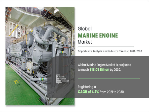 Marine Engine Market: Navigating Growth, Surging Towards $18 Billion by 2030