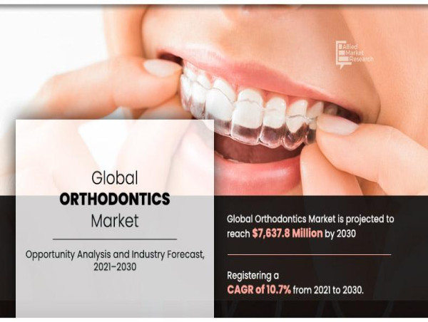  Orthodontics Market: Estimated to Reach $7.64 Billion by 2030 | 10.7% CAGR 