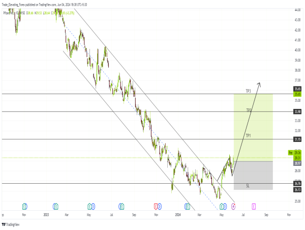 Long PFE: bullish reversal signals as pfizer breaks downtrend channel towards $36