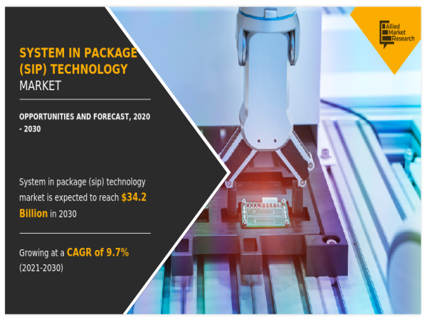 System in Package (SiP) Technology Market With in-detailed Competitor Analysis, Forecast to 2032