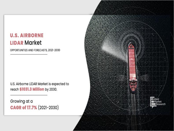U.S. Airborne LiDAR Market Statistics and Industry Analysis Detailed in Latest Research Study and Analysis Report -2032