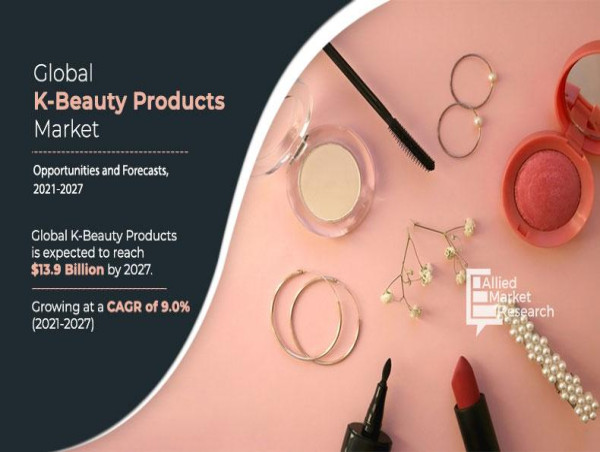 K-beauty Products Market to rise up to the USD 13.9 billion by 2027 and to grow at a CAGR of 9.0%