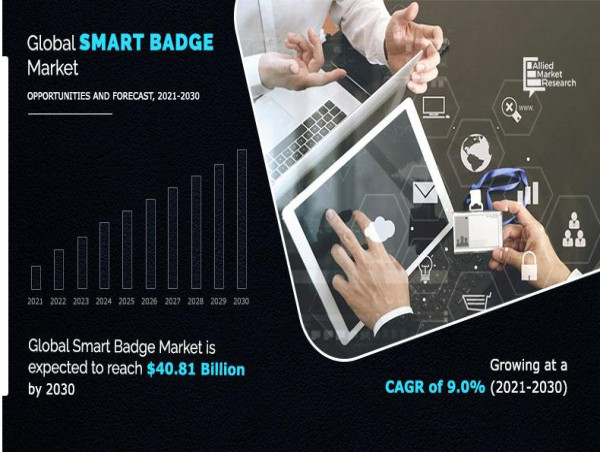 Smart Badge Market Latest Trends and Analysis, Future Growth Study by 2032