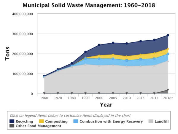 Merging Net Zero With Zero Waste