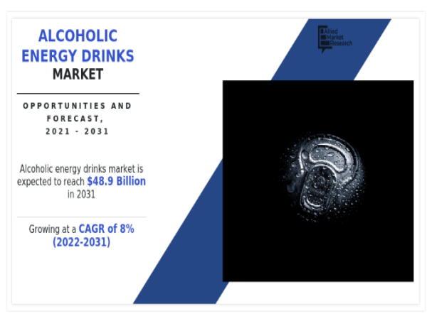 Alcoholic Energy Drinks Market to Hits $48.9 Billion by 2031 | CAGR of 8%