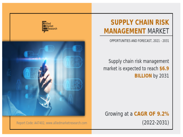 Supply Chain Risk Management Market Size Projected to Reach $6.9 Billion by 2031, Growing at a CAGR of 9.2% 