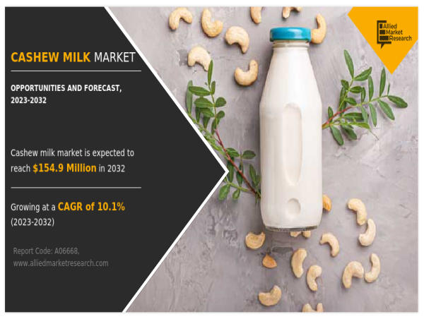  Cashew Milk Market Trend to Reflect Tremendous Growth Potential With A Highest CAGR by 2032 