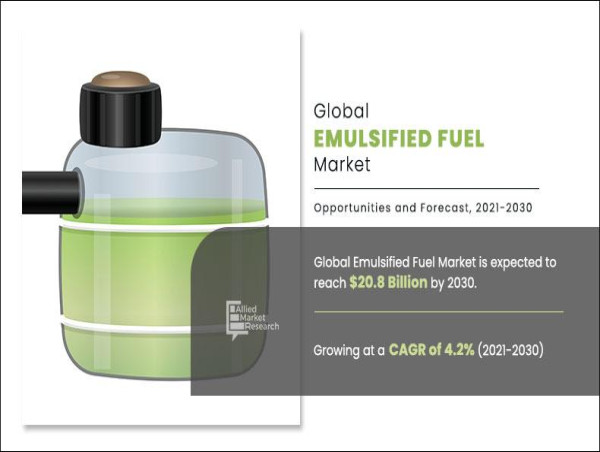 Emulsified Fuel Market to Grow from $13.8 Billion in 2020 to $20.8 Billion by 2030 at a CAGR of 4.2%