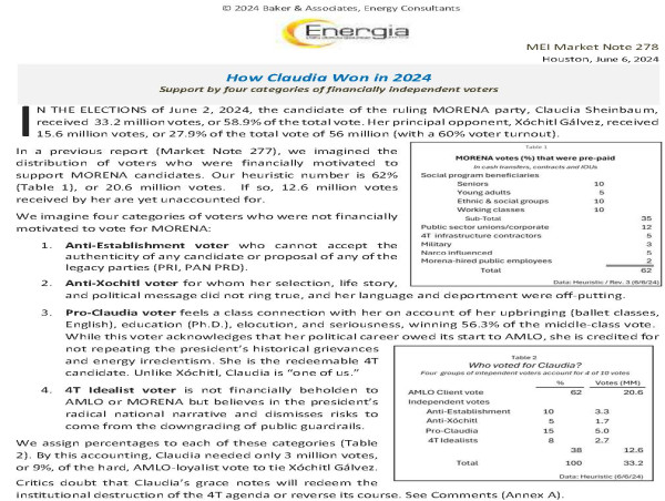Houston's Baker consultancy reports on the vote for Claudia Sheinbaum in the Mexican presidential election