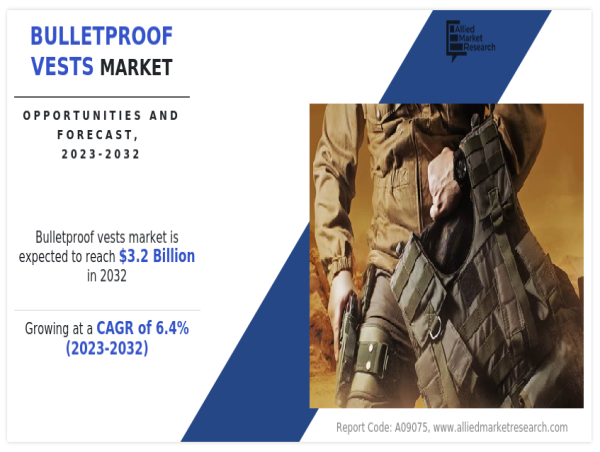  Bulletproof Vests Market Projected to Reach $3.2 Billion by 2032, Growing at a CAGR of 6.4% 