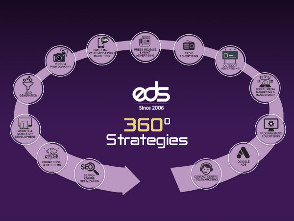  EDS Revolutionizes Client Solutions with Comprehensive 360 Degree Strategies 