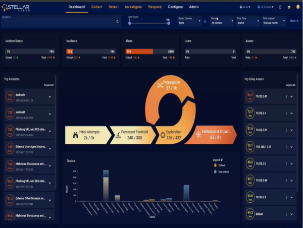  CyFlare and Stellar Cyber Offer QRadar Customers a Cost-Effective, Open XDR Alternative to Palo Alto’s XSIAM 