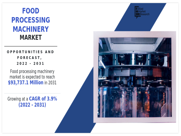 Food Processing Machinery Market to Generate $93,737.1 Million by 2031