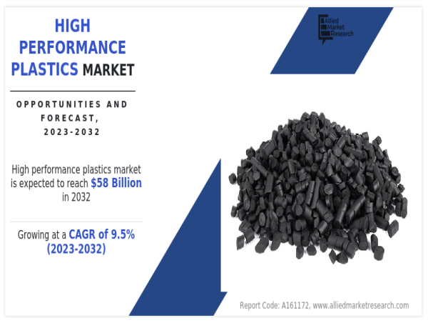 High Performance Plastics Market Report on the Untapped Growth Opportunities in the Industry