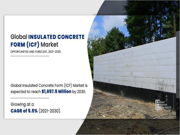 Insulated Concrete Form (ICF) Market Report 2021-2030: Size, Share, Growth, Analysis, Outlook, Competitive Landscape