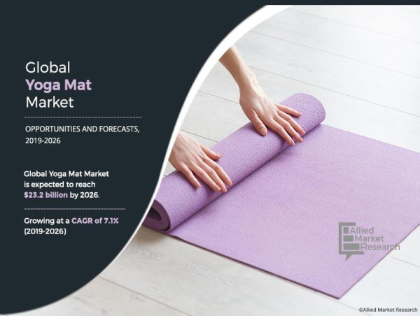 Yoga Mat Market Growing at 7.1% CAGR to Hit $23.2 billion | Growth, Share Analysis