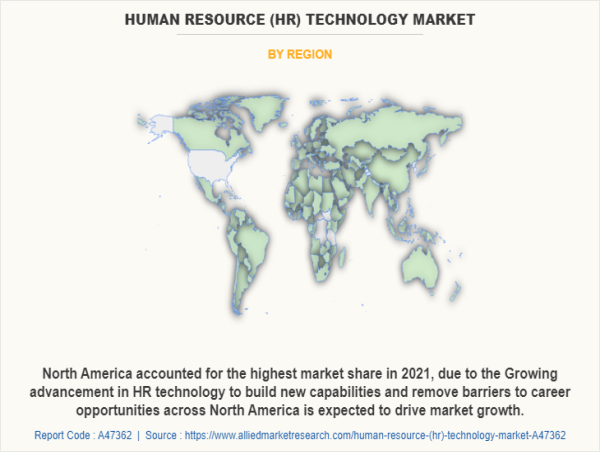  Human Resource (HR) Technology Market | Development Trends, Competitive Analysis and Key Manufacturers Report by 2031 