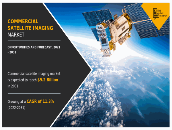 Commercial Satellite Imaging Market Size To Worth USD 9.6 Billion By 2032 | CAGR of 11.5%