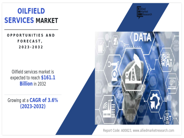 What Will Oilfield Services Market Look Like In The Future?