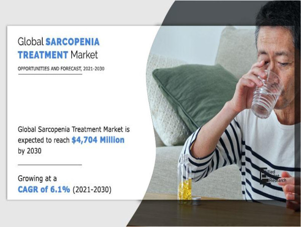 Sarcopenia Treatment Market Updates 2024 : Asia-Pacific Region is Projected to Grow at the Highest Rate During 2021-2030
