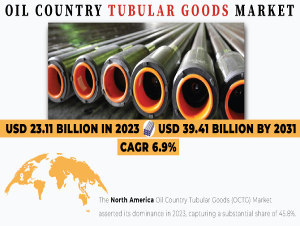 Oil Country Tubular Goods Market to Reach USD 39.41 Billion by 2031 Driven by Rising Exploration &Production Activities