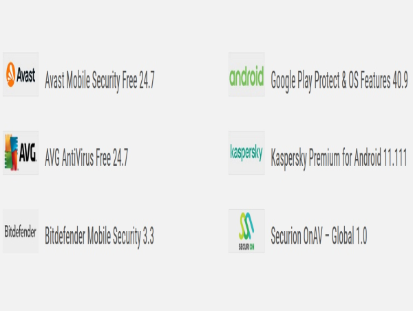 AV-Comparatives Releases Results of In-Depth Investigation into Android Security