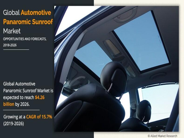 Automotive Panoramic Sunroof Market Value to Surge to $4.26 Billion by 2026