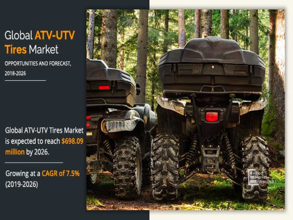  ATV-UTV Tire Market to Reach $698.1 Million by 2026, Growing at a CAGR of 7.5% from 2018-2026 