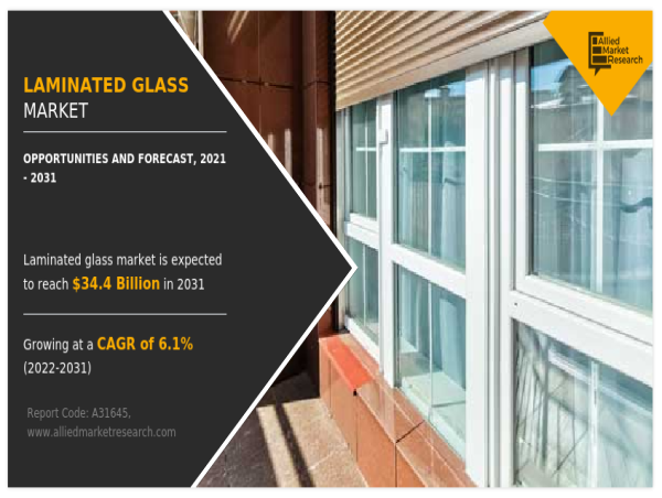  Laminated Glass Market Thriving Worldwide Growth, Trending Business Factors & Forecast to 2031 