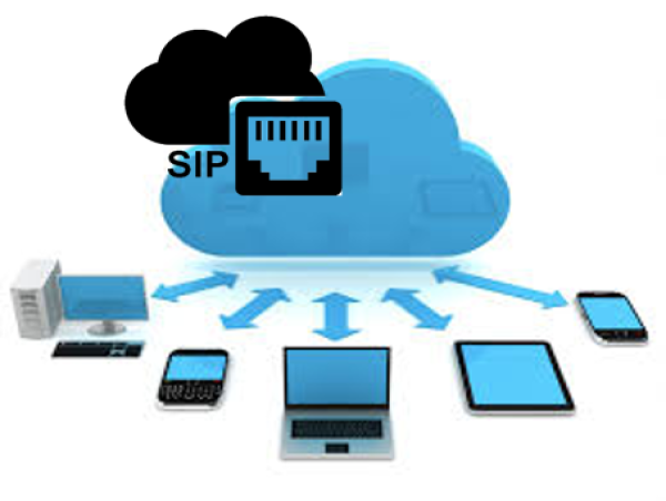 SIP Trunking Services Market Size, Share, Future Growth, opportunities and Competition Analysis 2030