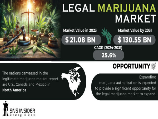 Legal Marijuana Market to Surpass USD 130.55 Billion by 2031 Owing to Growing Acceptance and Diversification
