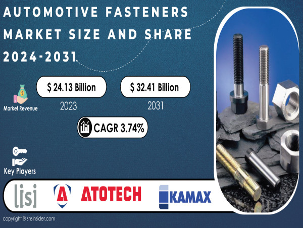 Automotive Fasteners Market Accelerates to $32.41 Billion by 2031, Securing Car Safety and Performance
