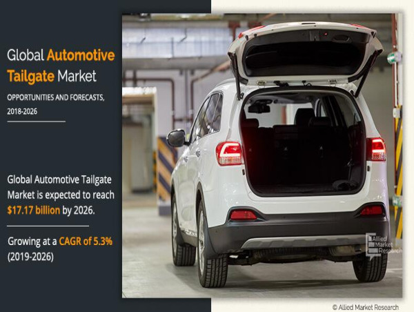 Automotive Tailgate Market to Reach $17.17 Billion by 2026, Driven by 5.3% CAGR
