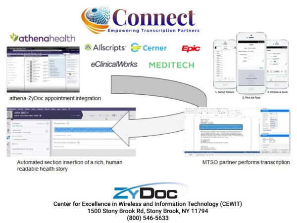  Introducing ZyDoc's ZyScribe: Revolutionizing Clinical Documentation 