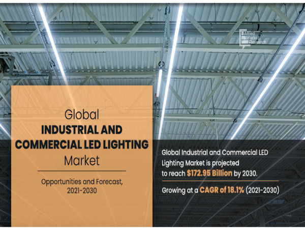 Industrial and Commercial Led Lighting Market Estimated to Experience a Hike in Growth By 2031