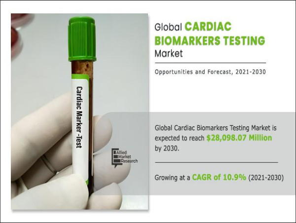 Cardiac Biomarkers Testing Market Size, Top Companies, Share, Growth And Forecast 2033 | CAGR 10.9%