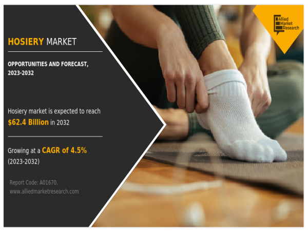  Hosiery Market Continues to Grow, with US$ 62.4 billion Valuation and 4.5% CAGR Forecasted for 2023-2032 