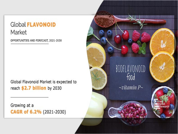  Flavonoid Market Size is Set to Reach USD 2,717.8 Million by 2030 | Eevia Health, Enomark Biotech, Givaudan 