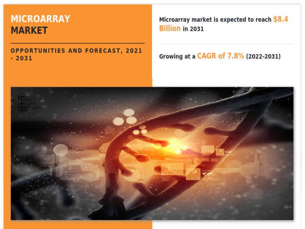  Global Microarray Market Projected to Hit $8.4 Billion by 2031, with a CAGR of 7.8% 