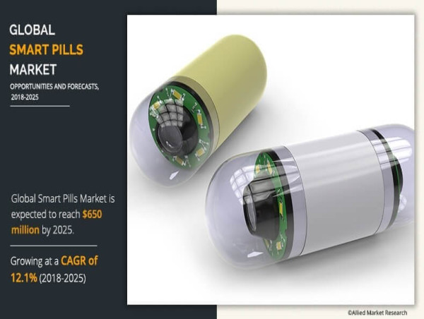  Smart Pills Market Analysis: Pioneering Technology in Medication Delivery | CAGR 12.1% 