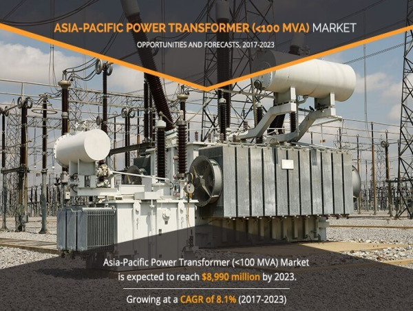 Asia-Pacific Power Transformer (<100 MVA) Market: expected to reach $8,990 million by 2023, growing at 8.1% CAGR
