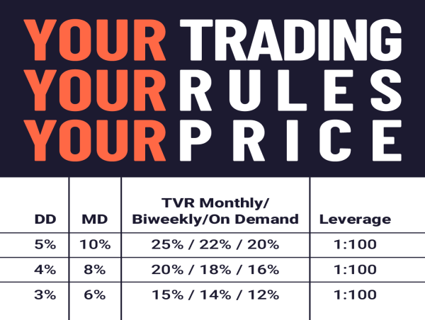 OFP Funding Lowers Trading Account Prices and Offers Custom Options for Traders