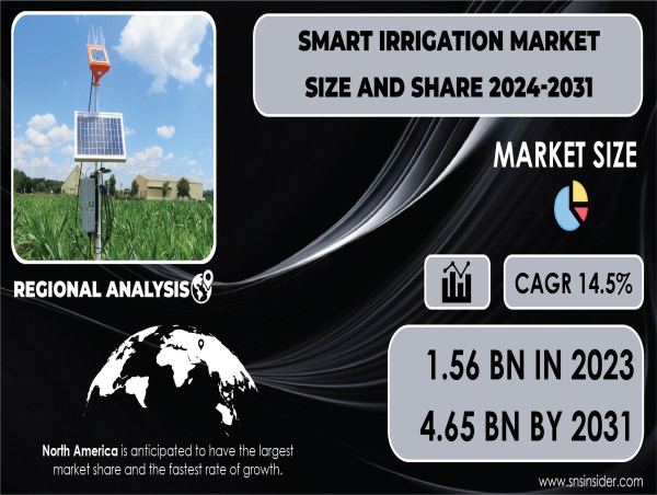  Smart Irrigation Market Size to Reaching USD 4.65 Million at CAGR of 14.5% by 2031 - SNS Insider 