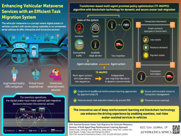  New Study Improves Virtual Travel Experience with Efficient Avatar Task Migration 