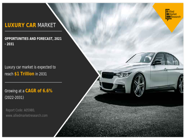 Luxury Car Market Growth Factors Impact Analysis To $1.03 trillion by 2031